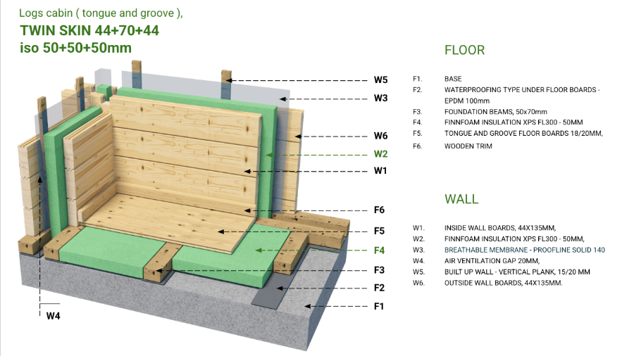 How-to-insulate-the-garden-room-walls