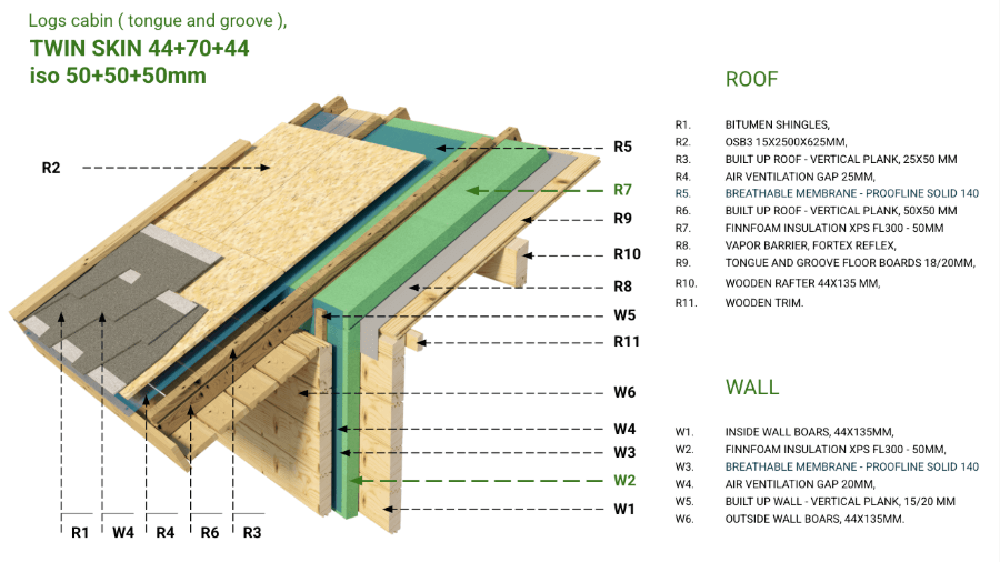 How-to-insulate-a-wooden-garden-room-everything-you-need-to-know